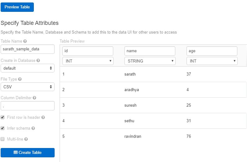 An Overview Of Azure Databricks Cluster Creation